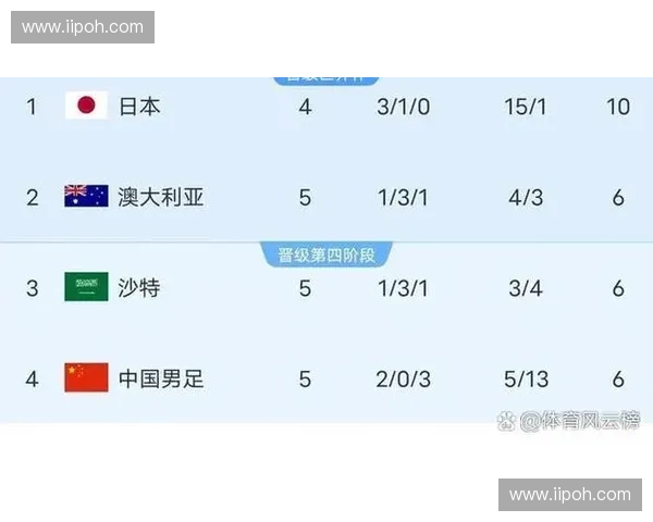 2026世界杯有中国官网吗官方信息查询渠道与赛事服务平台全解析